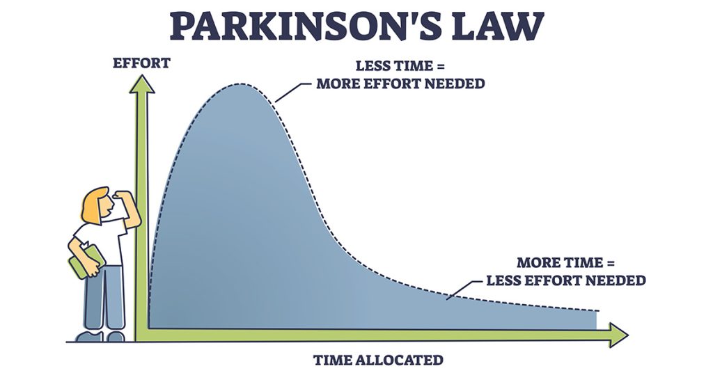 Parkinsons Law in a Digital World