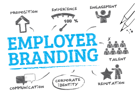 Employer Branding: Proposition, experience, engagement, talent, communication, corporate identity, reputation