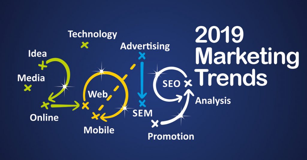 2019 Marketing Trends: Media, Idea, technology, advertising, SEO, analysis, promotion, SEM, mobile, web, online
