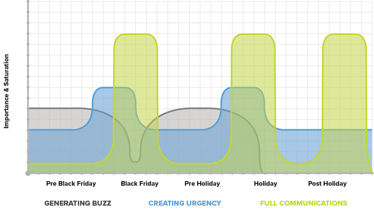 Black Friday Graph